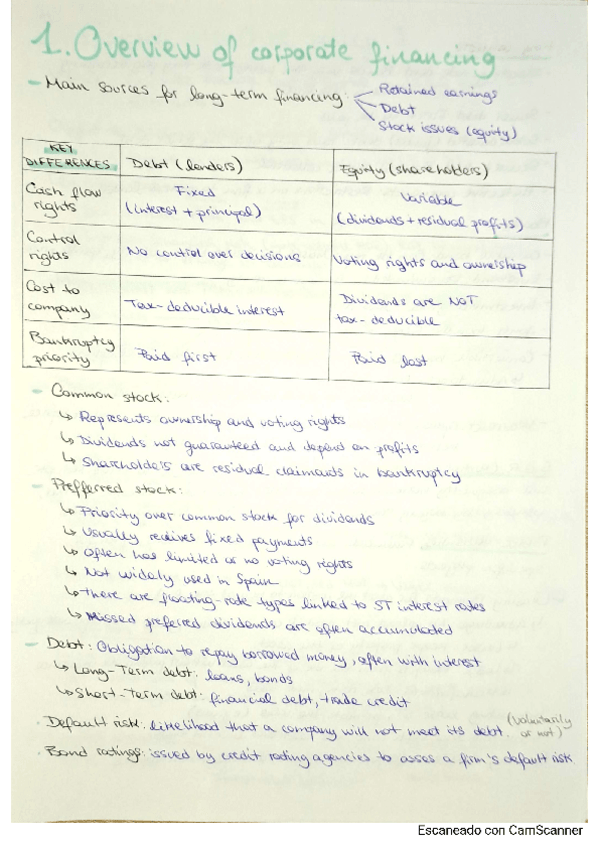 Miniatura del documento Summary-chapters-1-2-3.-Funda-II.pdf