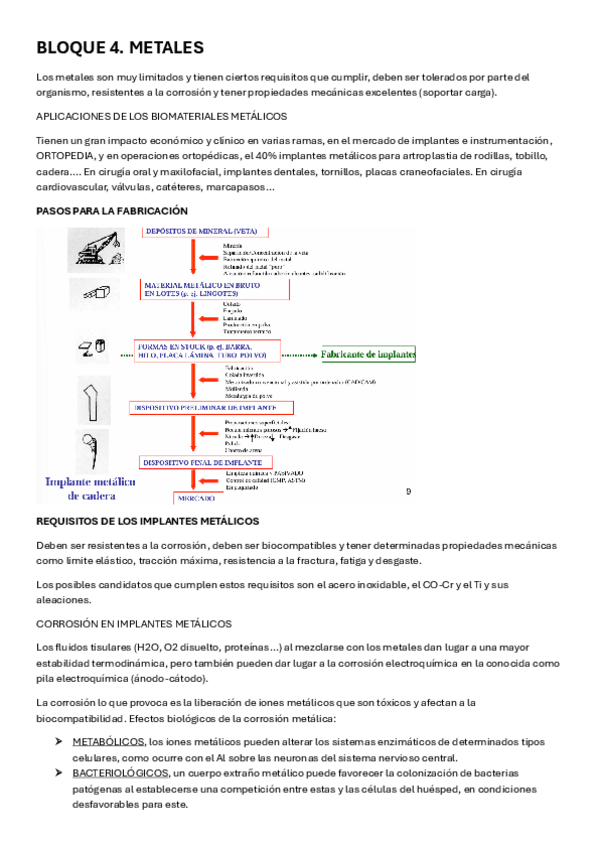 Miniatura del documento BLOQUE-4.-metales.pdf