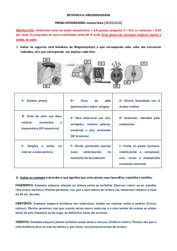 Miniatura del documento PROBA MEMORÍSTICA RESOLTA (MAIO 2015).pdf