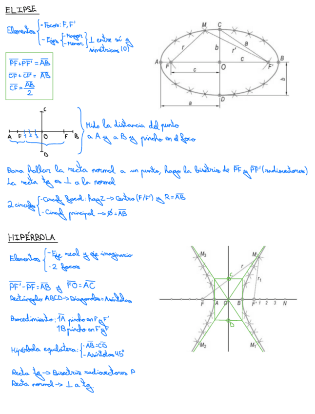 Miniatura del documento Curvas-Conicas.pdf