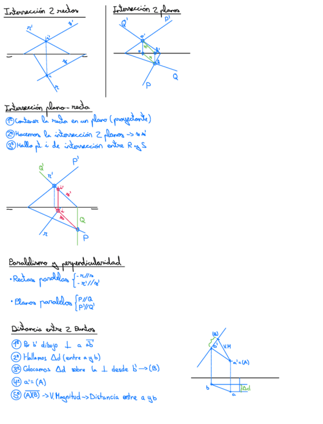 Miniatura del documento Intersecciones-Paralelismo-y-Perpendicularidad-y-distancias.pdf