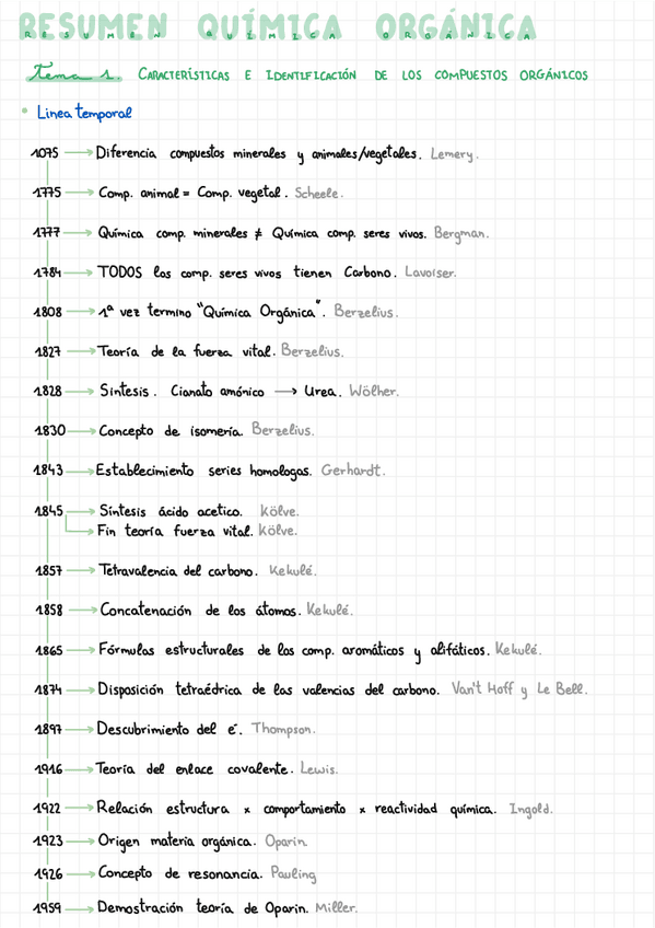 Miniatura del documento Repaso1ParcialQuimicaOrganica.pdf