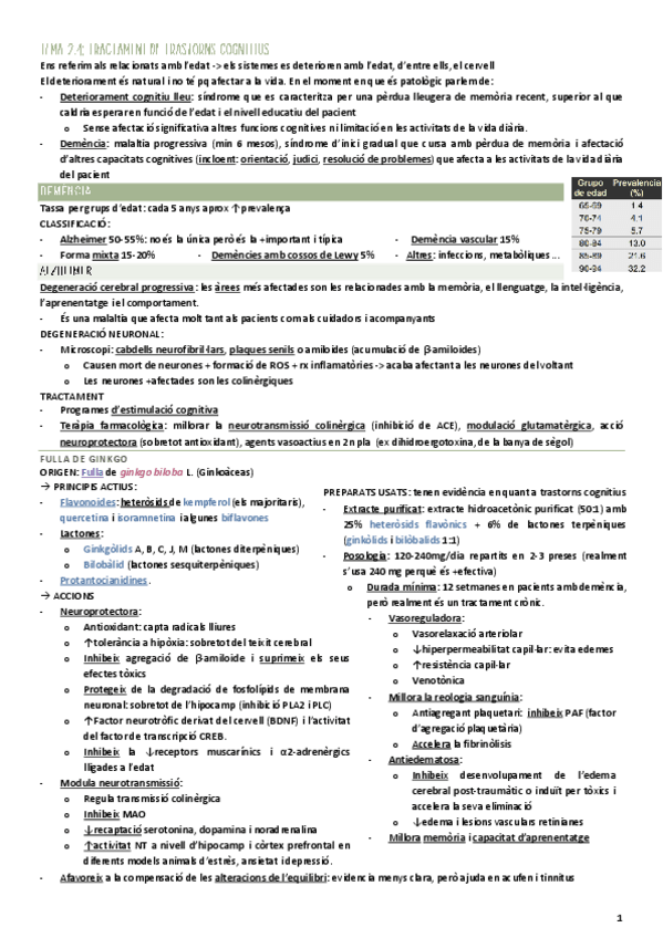 Miniatura del documento Fitoterapia-Tema-2.4.-Trastorns-cognitius.pdf