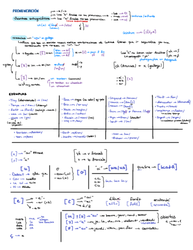 Miniatura del documento Libreta-Frances.pdf