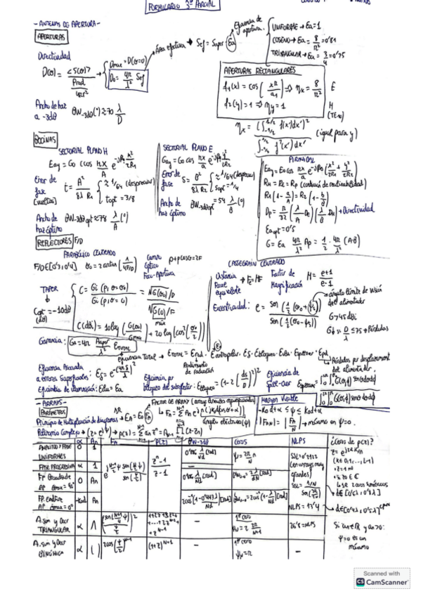 Miniatura del documento Formulario-temas-4-y-5.pdf