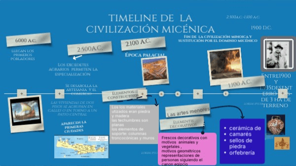 Miniatura del documento https://view.genially.com/66fa69b523db3f832e449f19/interactive-content-timeline-historia