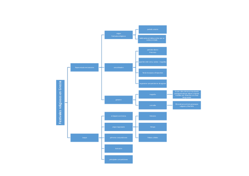 Miniatura del documento esquema-festivales-religiosas.pdf