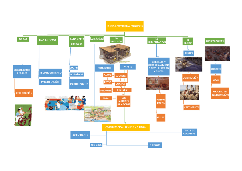 Miniatura del documento ESQUEMA-VIDA-COTIDIANA-1.pdf