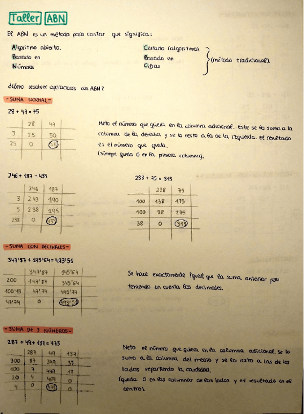 Miniatura del documento Taller-ABN-mates.pdf