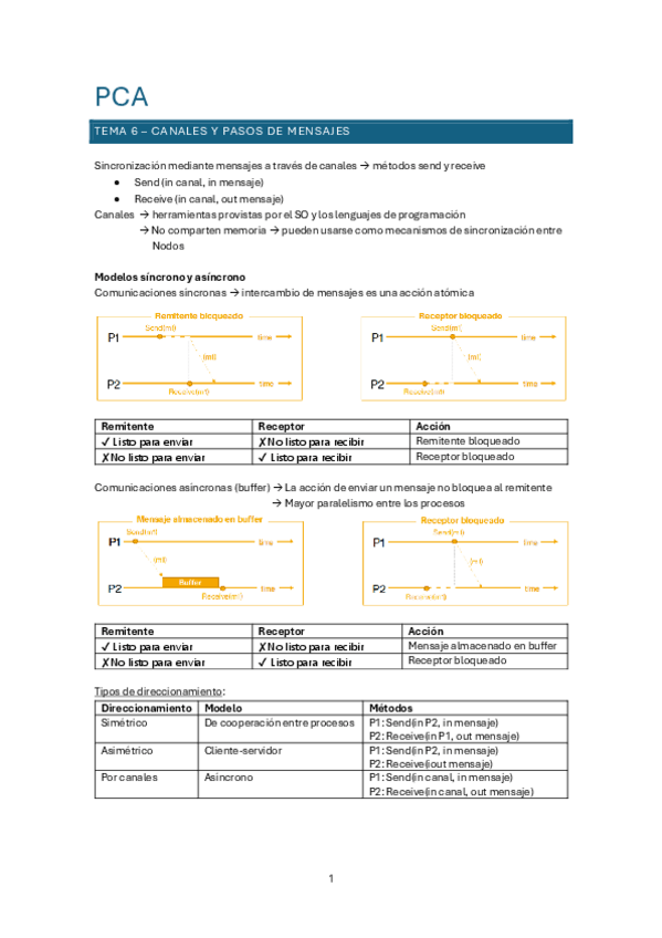 Miniatura del documento TEMA-6-CANALES-Y-ACTORES.pdf