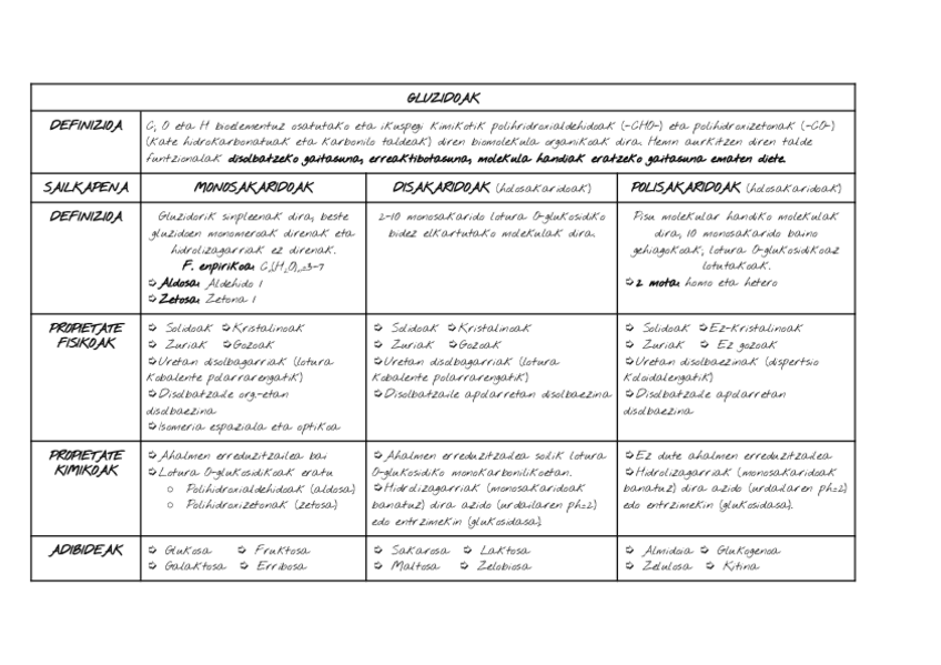 Miniatura del documento GLUZIDOAK.pdf.pdf