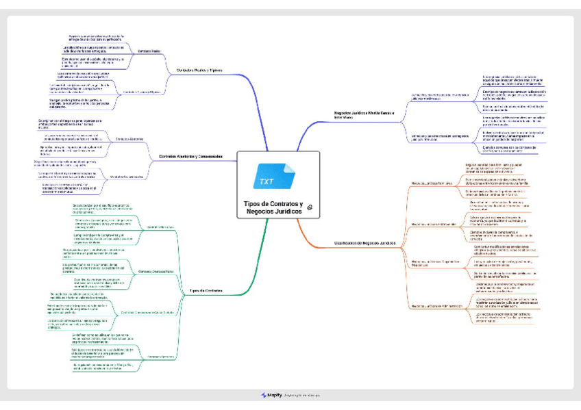 Miniatura del documento Esquema-Tipos-de-Contratos-y-Negocios-Juridicos.pdf