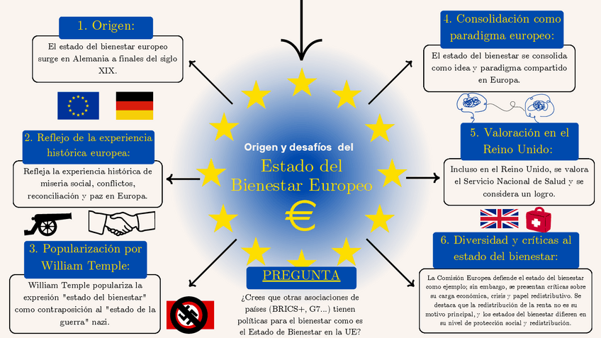Miniatura del documento mapa mental ECONOMIA - EUROPA.pdf