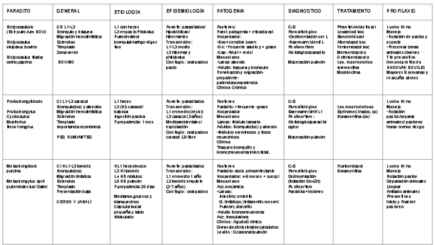 Miniatura del documento Tablas-3er-parcial.pdf