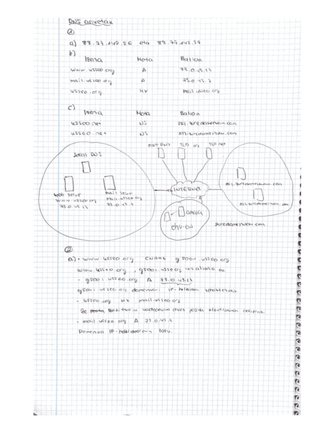 Miniatura del documento DNS-ariketak.pdf