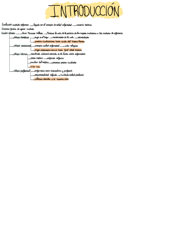 Miniatura del documento Esquema introduccion.pdf