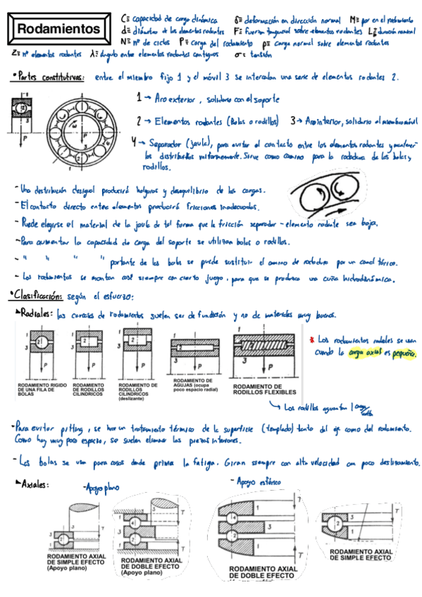Miniatura del documento Rodamientos.pdf