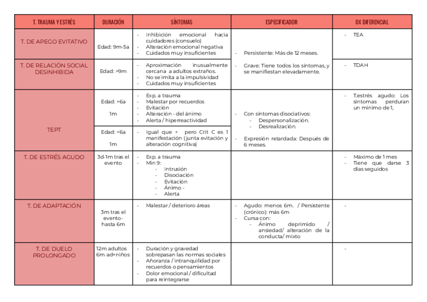 Miniatura del documento T.-trauma-y-estres.pdf