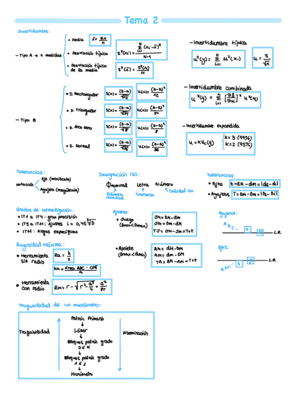 Miniatura del documento Formulario-de-todos-los-temas.pdf