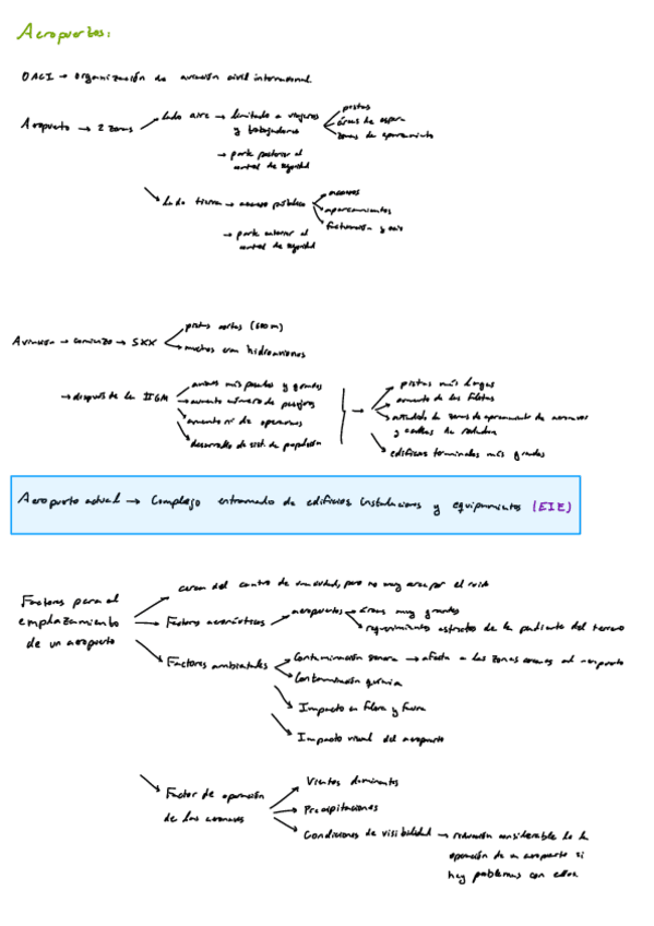 Miniatura del documento Teoria PEI II TAE Aeropuertos instrumentos navegacion estructuras y sistemas.pdf