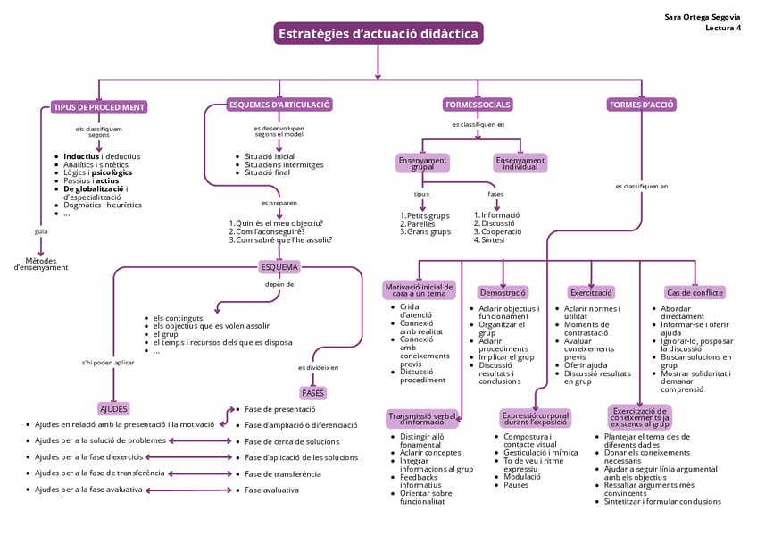 Miniatura del documento Mapa-conceptual-4.pdf