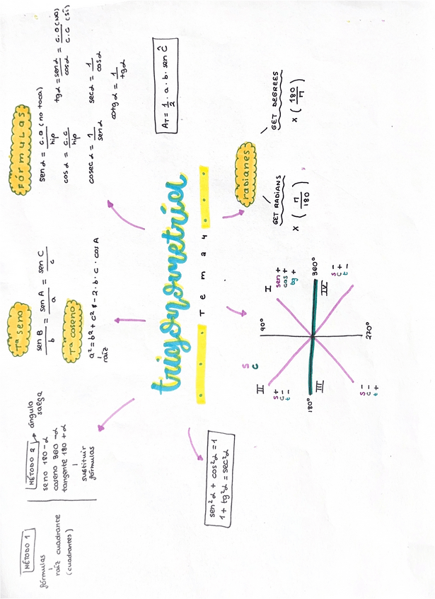 Miniatura del documento Trigonometria.pdf