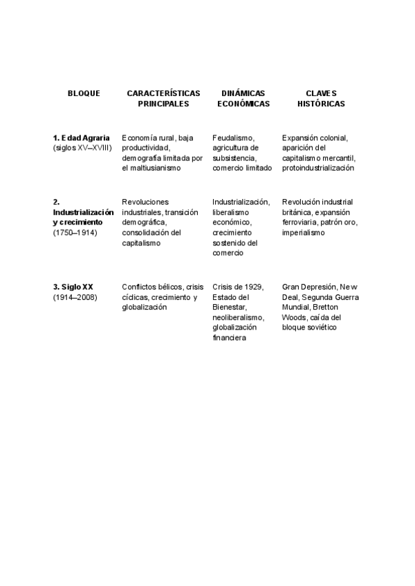 Miniatura del documento Estructura-para-el-examen-de-historia-economia.pdf