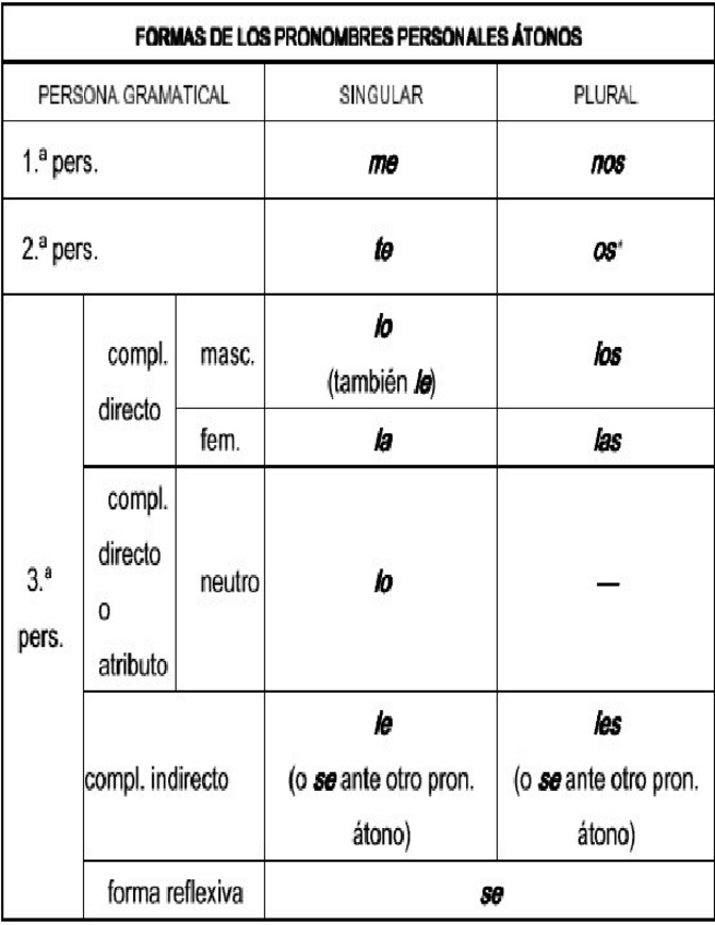 Miniatura del documento Apuntes lengua sintaxis - Desconocido.pdf