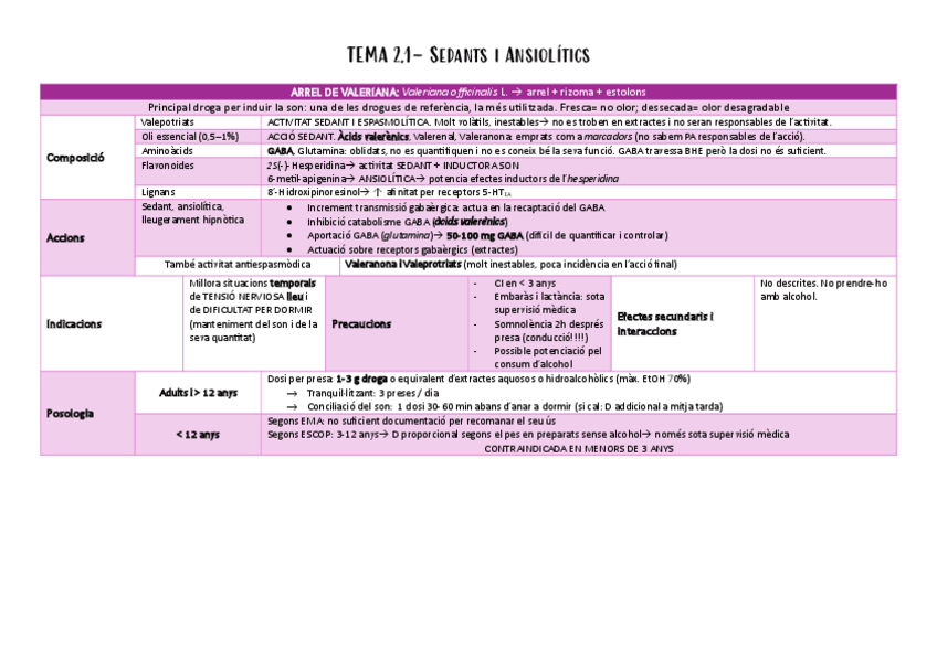 Miniatura del documento TAULES-BLOC-2-Fitoterapia-SNC.pdf