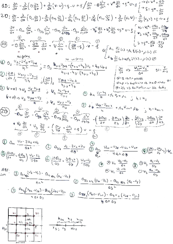 Miniatura del documento Chuleta-primer-parcial.pdf