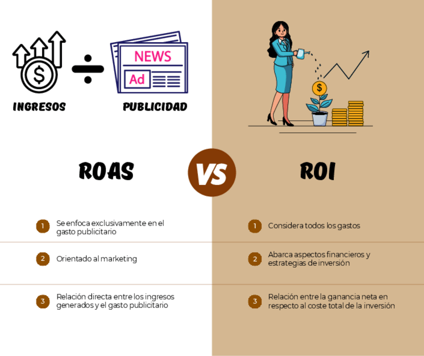 Miniatura del documento ROAS-vs-ROI.pdf