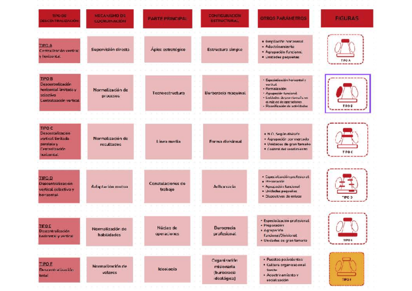 Miniatura del documento CUADRO-TIPOS-DE-DESCENTRALIZACION.pdf