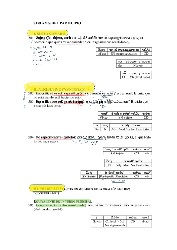 Miniatura del documento PARTICIPIO.pdf