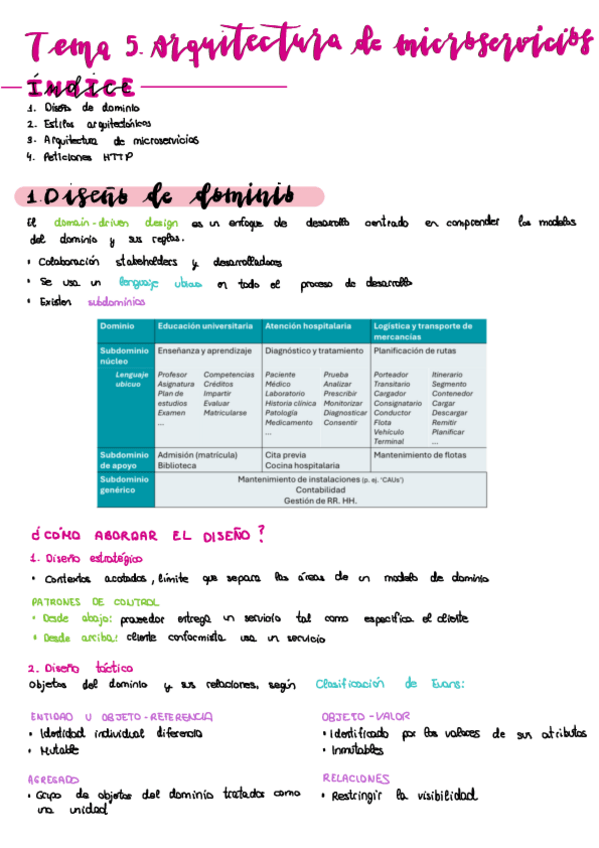 Miniatura del documento Tema-5.-Arquitectura-De-Microservicios.pdf