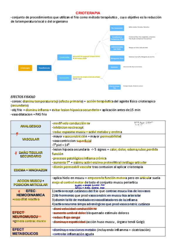 Miniatura del documento CRIOTERAPIA.pdf