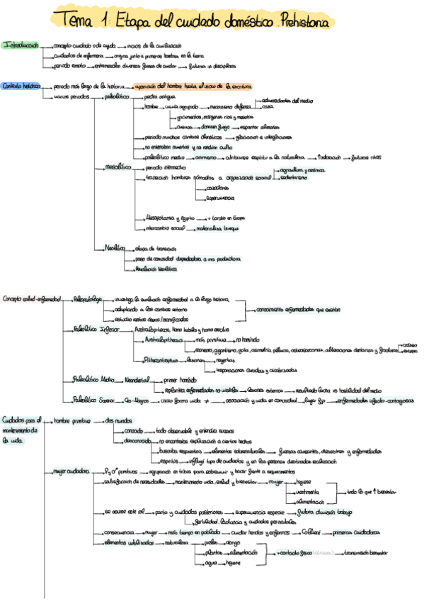 Miniatura del documento Esquema-Tema-1.pdf