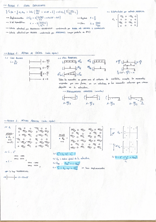 Miniatura del documento Formulario-Estructuras.pdf