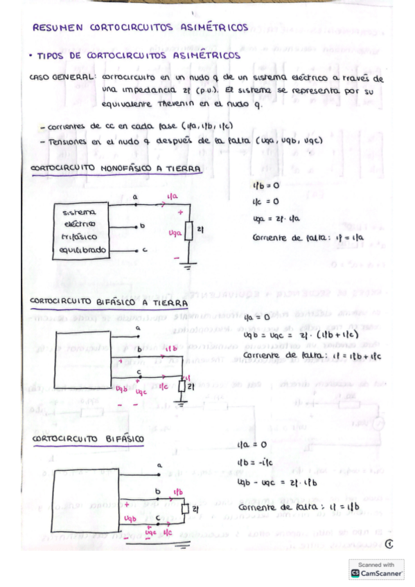 Miniatura del documento RESUMEN-CORTOCIRCUITOS-ASIMETRICOS.pdf