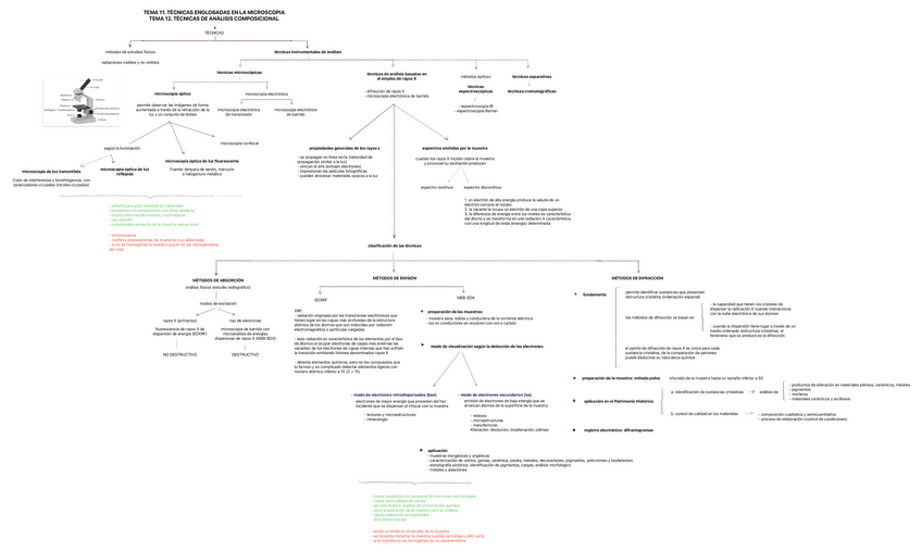 Miniatura del documento ciencias-aplicadas-esquemas-tema-11-y-12.pdf
