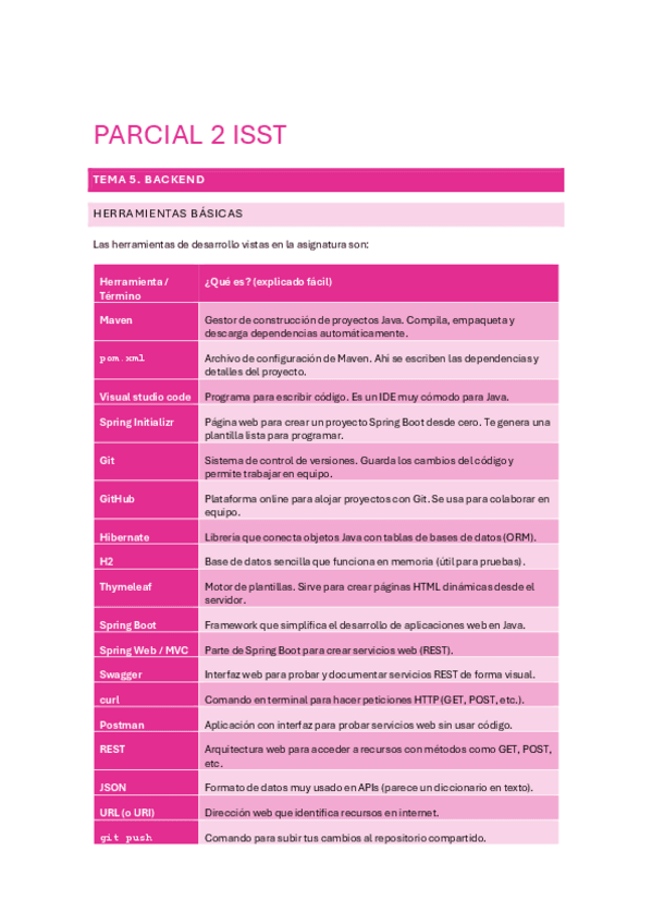 Miniatura del documento PARCIAL-2-ISST-Backend-y-seguridad.pdf
