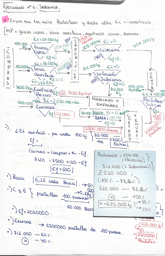 Miniatura del documento Ejercicio-6-JABONOSA-RESUELTO.pdf
