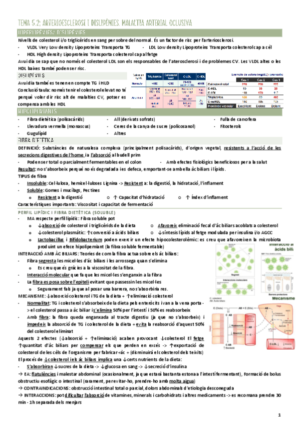 Miniatura del documento Fitoterapia-Tema-5.2-Arteriosclerosi-i-disipidemies.pdf