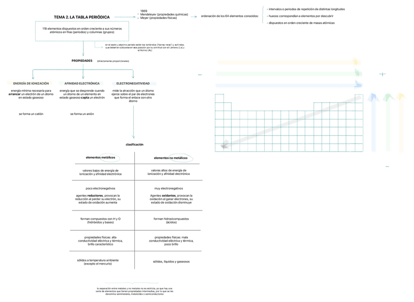Miniatura del documento ciencia-tema-2.-tabla-periodica.pdf