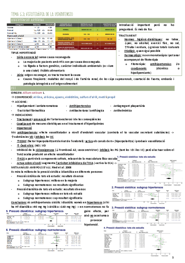 Miniatura del documento Fitoterapia-Tema-5.3-Fito-de-la-hipertensio.pdf