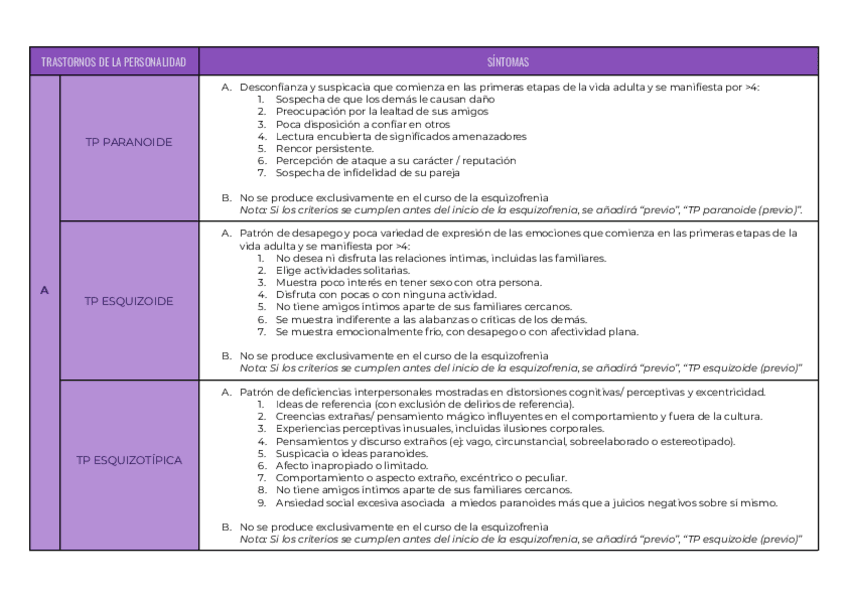 Miniatura del documento T.-PERSONALIDAD.pdf