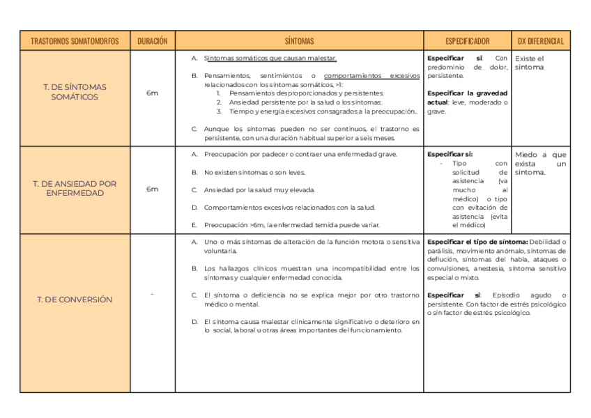 Miniatura del documento T.-Somaticos.pdf