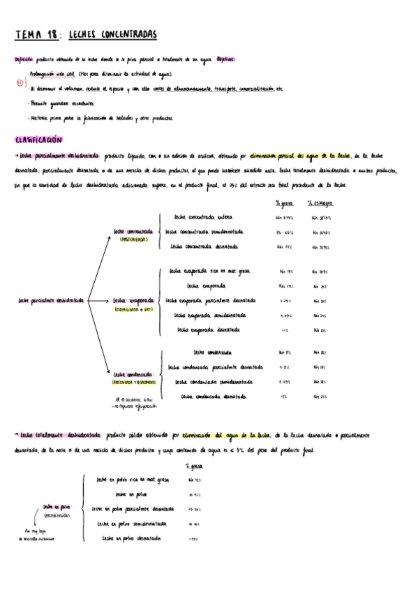 Miniatura del documento Apuntes-Tecno-II-Leche-18-19-20.pdf