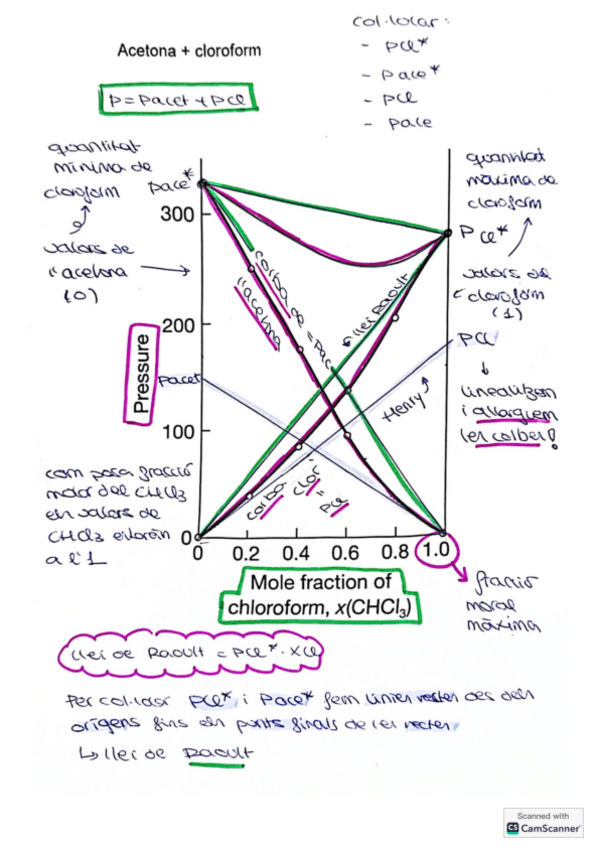 Miniatura del documento LLEI DE HENRY Y RAOULT GRAFIC.pdf