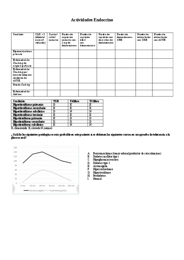 Miniatura del documento Cuestionarios-prado-Endocrino.pdf