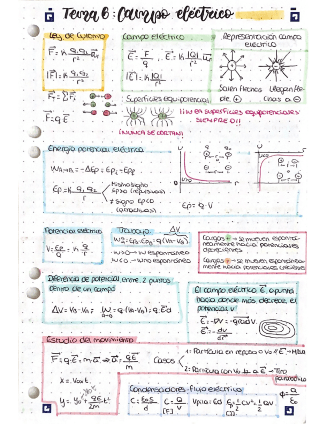 Miniatura del documento Formulas-Tema-5-campo-electrico.pdf